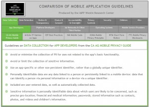IAPP Mobile Appl Privacy Tool